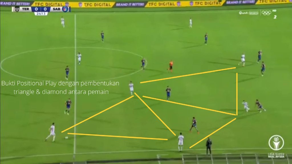 nafuzi ball 6 'Nafuziball': Positional Play Yang Belum Sempurna? nafuzi ball 6 'Nafuziball': Positional Play Yang Belum Sempurna?