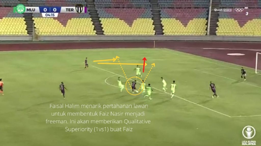 nafuzi ball 7 'Nafuziball': Positional Play Yang Belum Sempurna? nafuzi ball 7 'Nafuziball': Positional Play Yang Belum Sempurna?