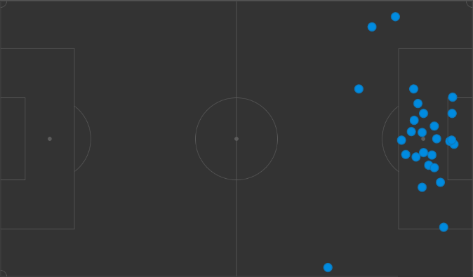 peta mu Analisis Statistik: Ole Selesaikan Isu Utama Manchester United Dalam Pertemuan Bertemu Tottenham peta mu Analisis Statistik: Ole Selesaikan Isu Utama Manchester United Dalam Pertemuan Bertemu Tottenham