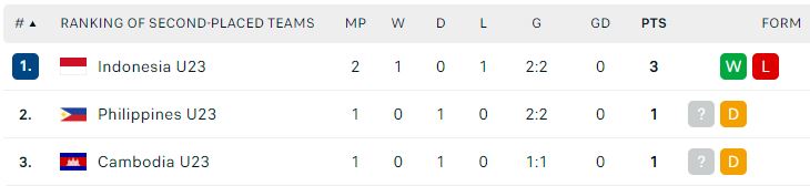 rgeththrjt Menang 1-0 Dari Timor Leste, Nasib Timnas Indonesia U-23 Bergantung Pada Thailand Dan Vietnam rgeththrjt Menang 1-0 Dari Timor Leste, Nasib Timnas Indonesia U-23 Bergantung Pada Thailand Dan Vietnam