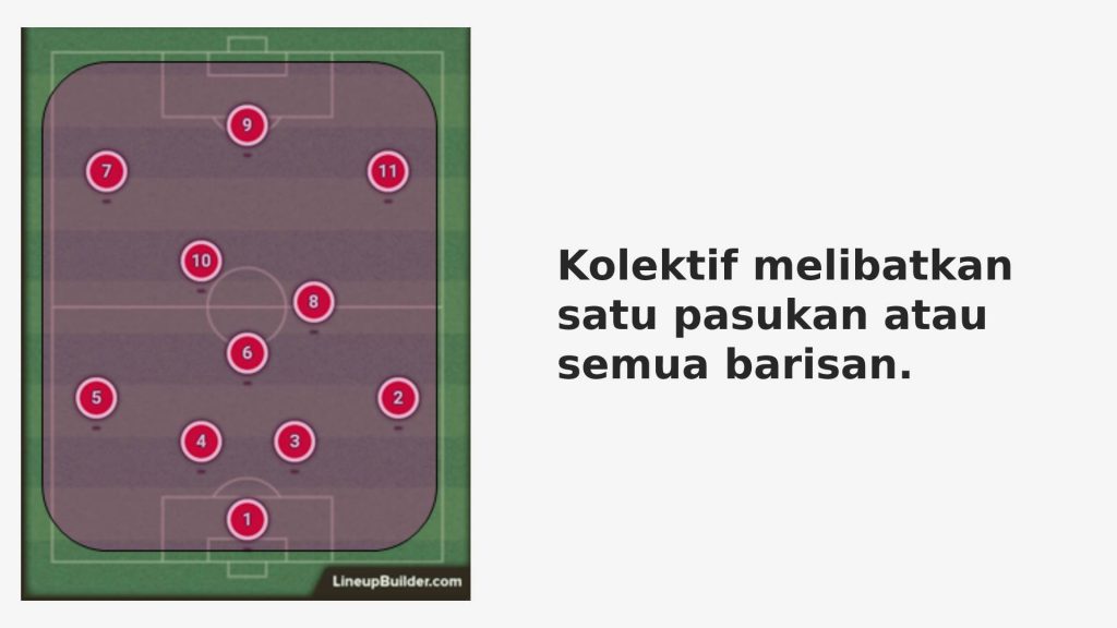 skala 1 Membedah Tactical Periodisation – Bahagian 2 skala 1 Membedah Tactical Periodisation – Bahagian 2