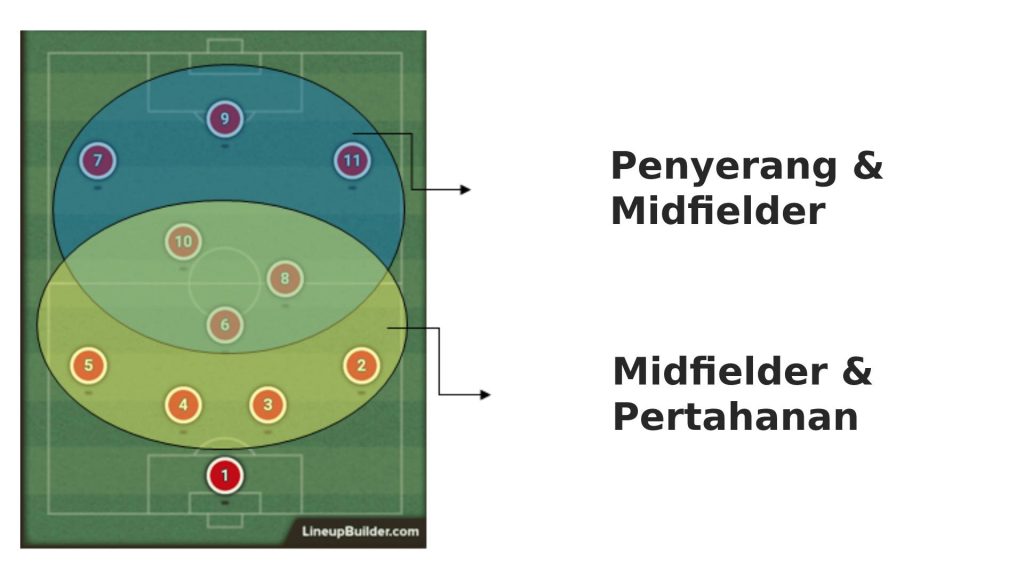 skala 2 Membedah Tactical Periodisation – Bahagian 2 skala 2 Membedah Tactical Periodisation – Bahagian 2