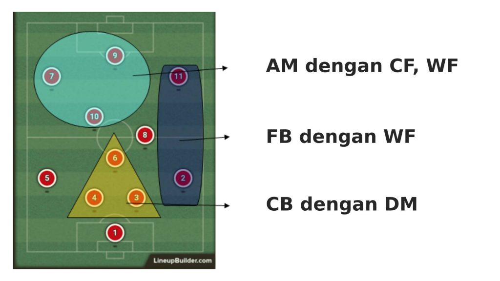 skala 4 Membedah Tactical Periodisation – Bahagian 2 skala 4 Membedah Tactical Periodisation – Bahagian 2