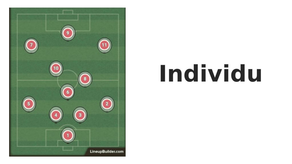 skala 5 Membedah Tactical Periodisation – Bahagian 2 skala 5 Membedah Tactical Periodisation – Bahagian 2