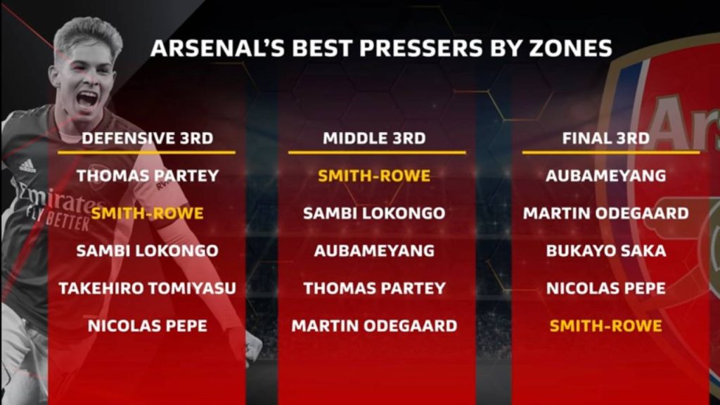 stat smith Ketajaman Smith Rowe Beri Nafas Baru Buat Arsenal Kembali Mencabar EPL stat smith Ketajaman Smith Rowe Beri Nafas Baru Buat Arsenal Kembali Mencabar EPL