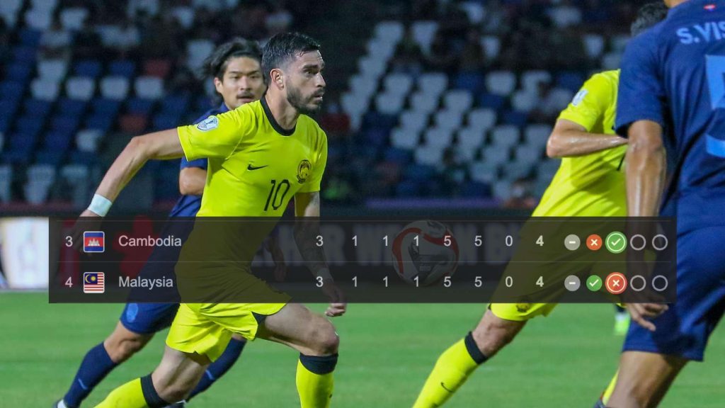 Apa Yang Akan Terjadi Jika Kemboja Berjaya Tewaskan Thailand?